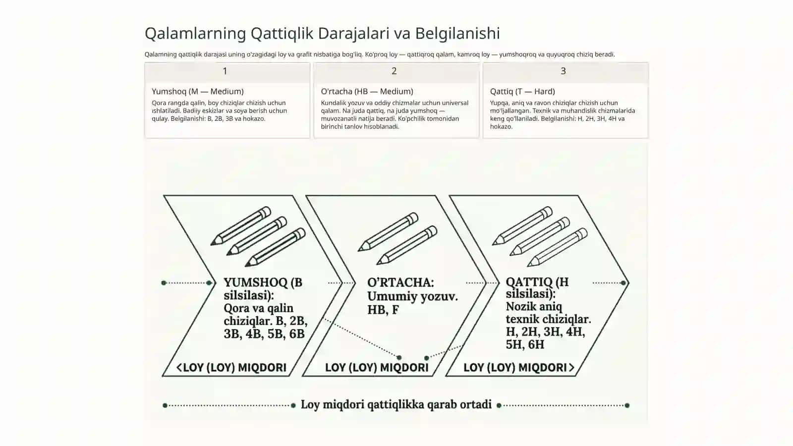 Chizmachilikda Qalamlar: Muhandislik Geodeziyasi va Topografik Chizmachilikda Qo'llanilishi 3