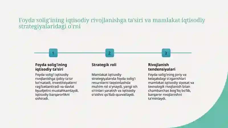 Foyda solig'ining iqtisodiy ahamiyati va uning mamlakat rivojiga ta'siri 3