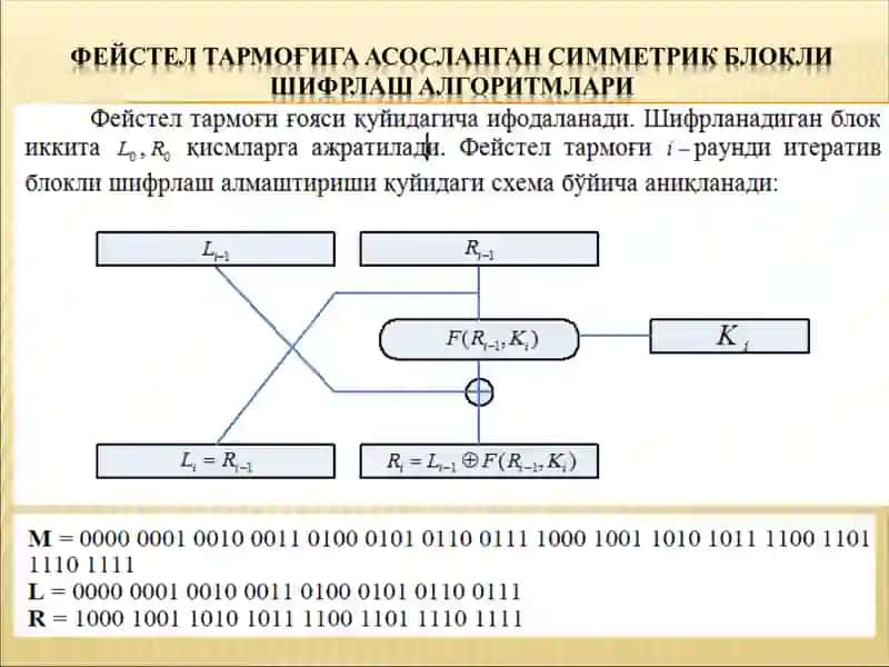 Асосланган симметрик блокли шифрлаш алгоритмлари 3