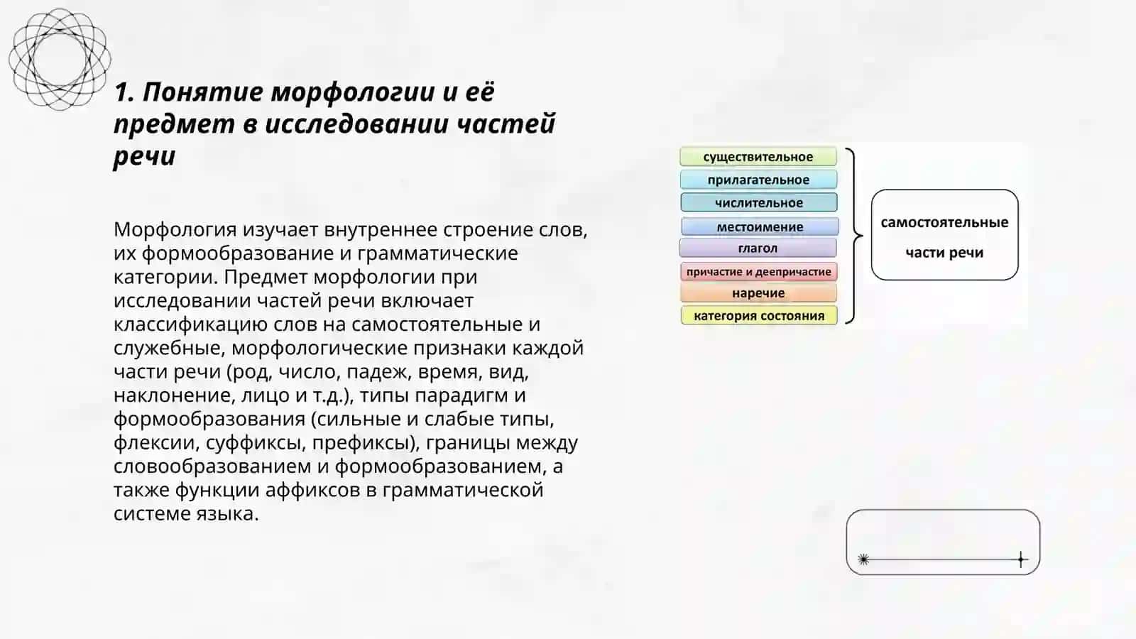 Морфология. Самостоятельные и служебные части речи 3