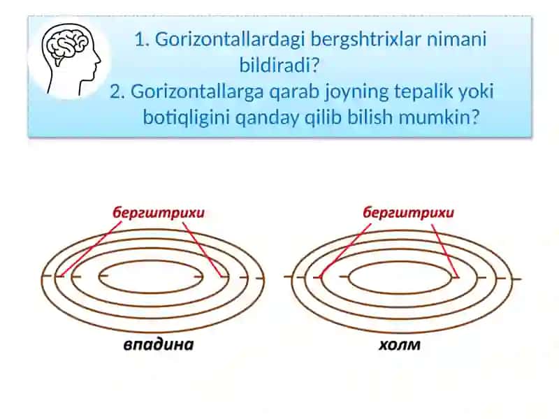 Relyefning Xaritalarda Gorizontallar Bilan Tasvirlanishi 3