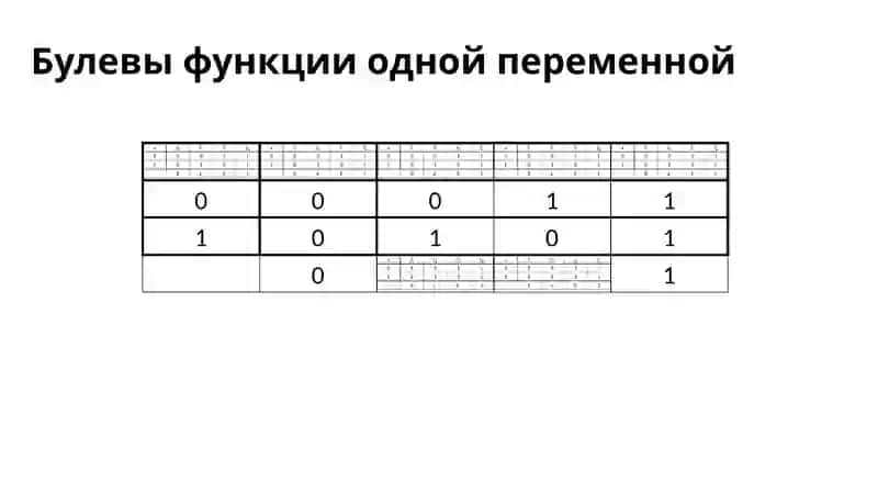 Булевы функции 3