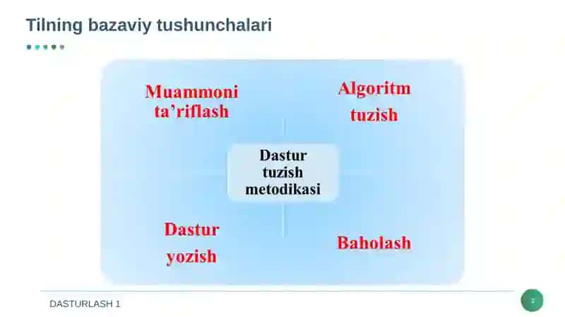 ALGORITMLASH VA DASTURLASHNING ASOSIY TUSHUNCHALARI 3
