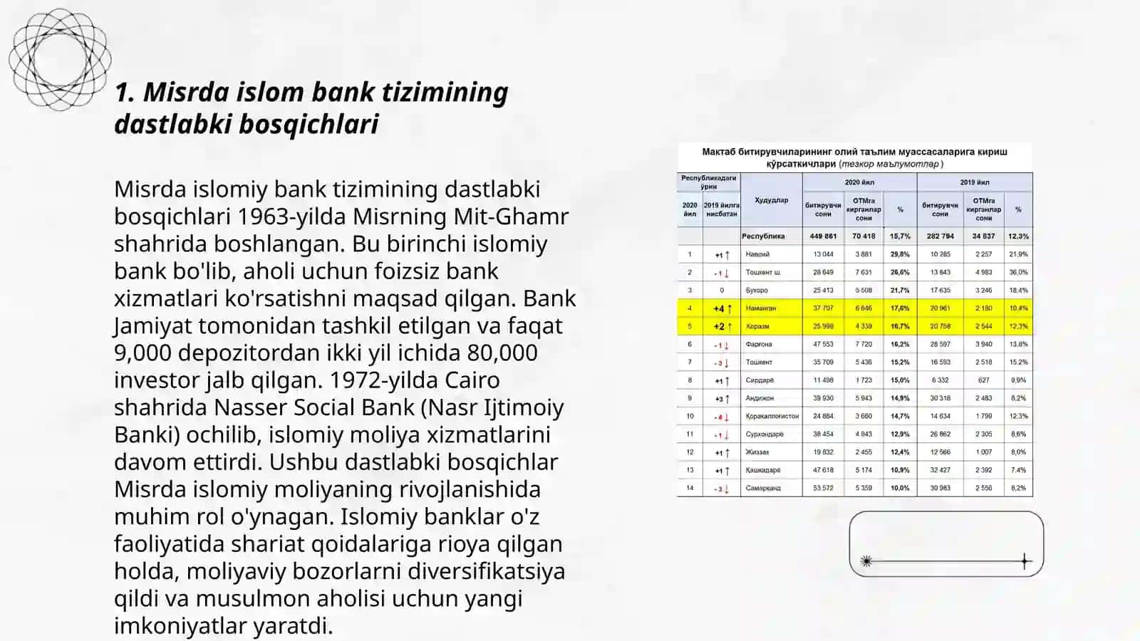 Misr,Malayziya va Eron mamlakatlarida Islom bank tizimining tashkil topishi va rivojlanishi 3