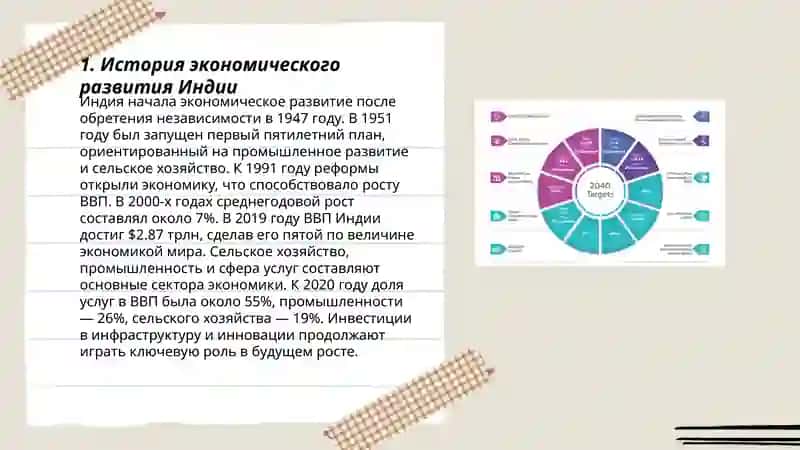 Развитие экономики в Индии 3