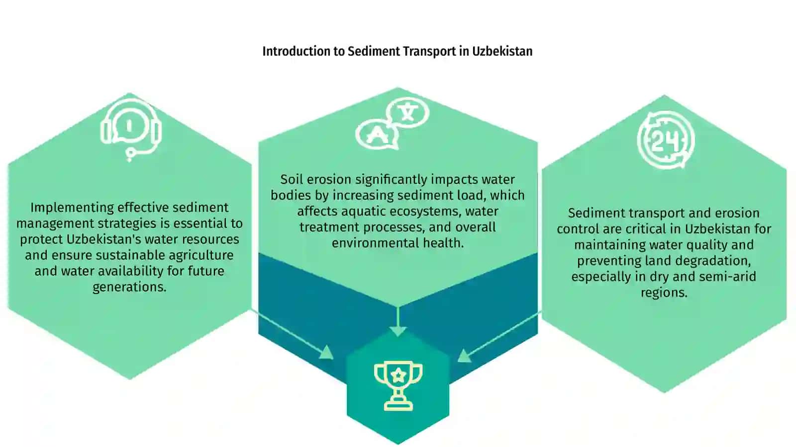 Introduction to Sediment Transport in Uzbekistan 3
