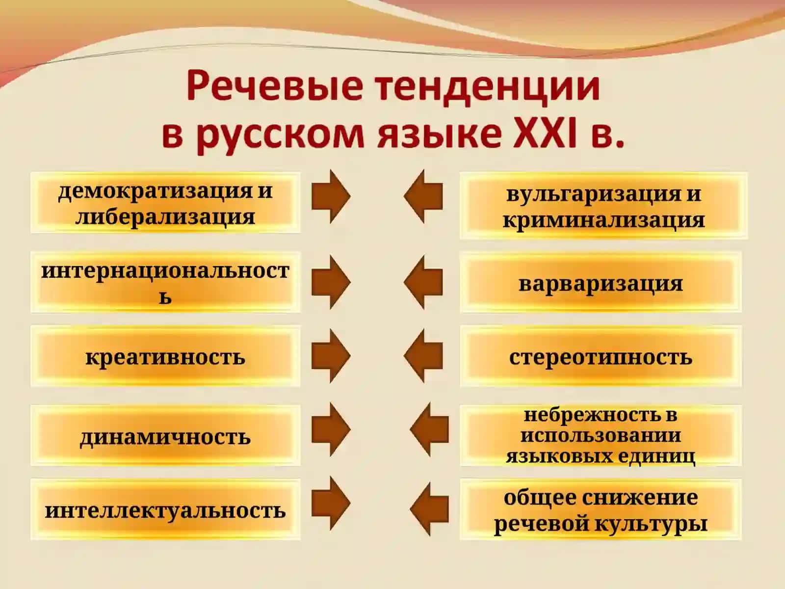 Лингвистика в русскоязычной сфере 3