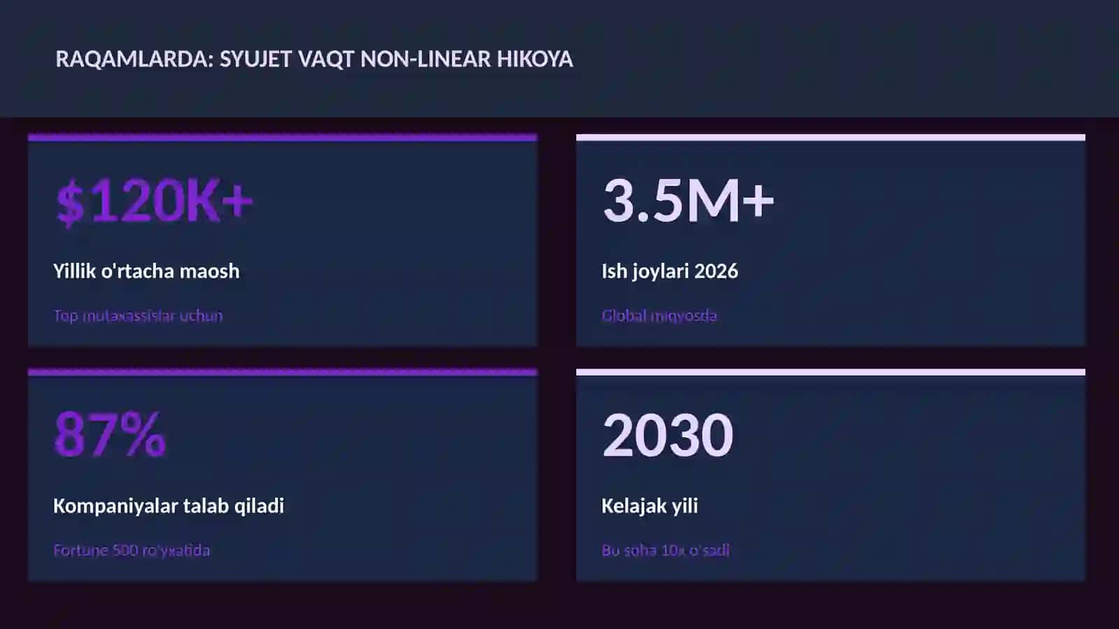 Syujet vaqt non-linear hikoya 3