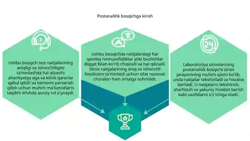 Labaratoriya tekshiruvlarining postanalitik bosqichi 3
