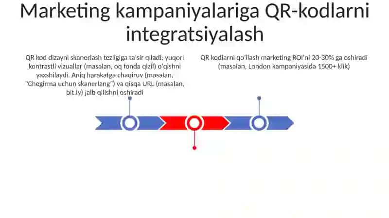 QR kod bilan ishlash 3
