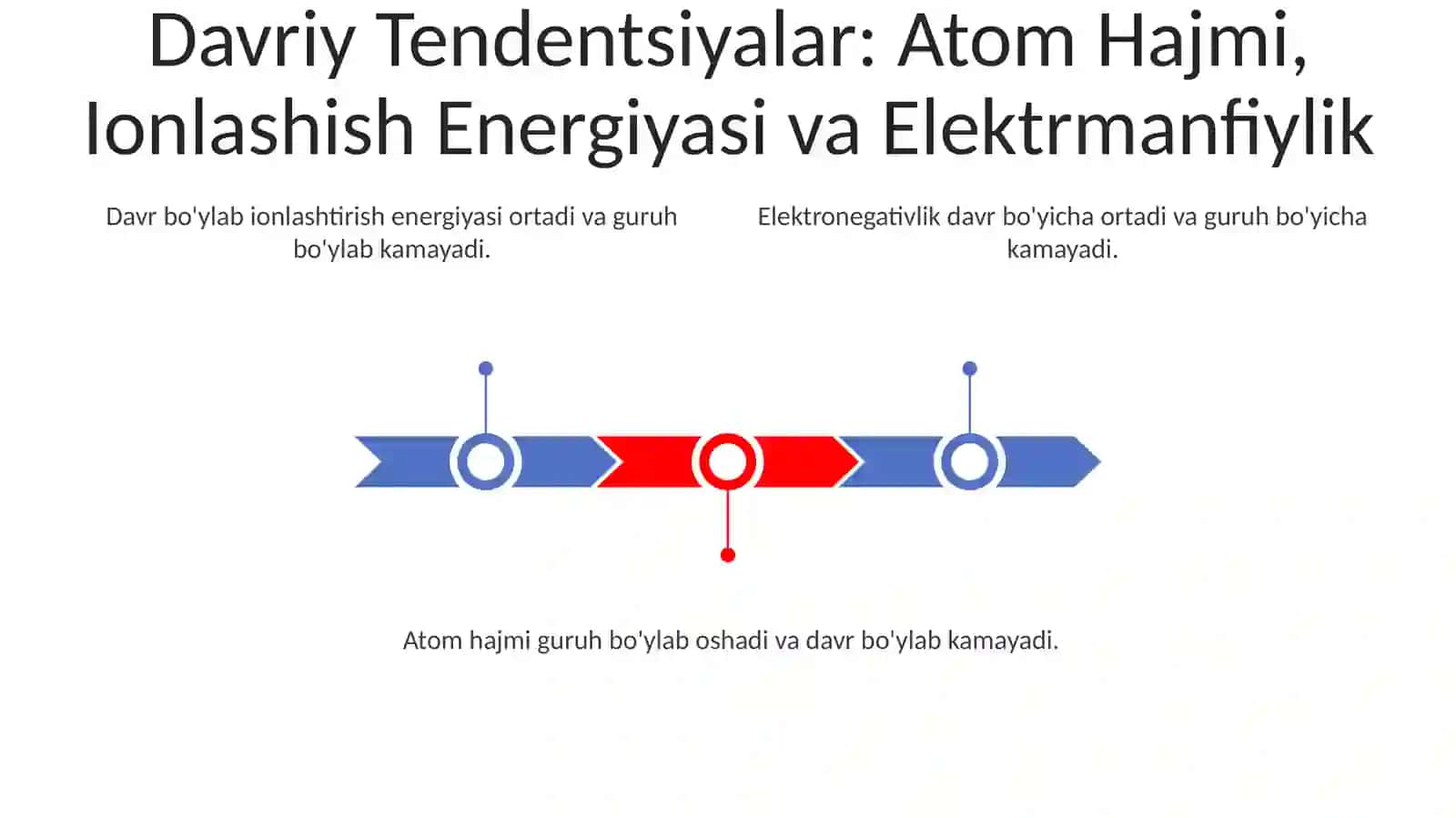 Atom tuzilish va Mendelevning davriy sistema 3