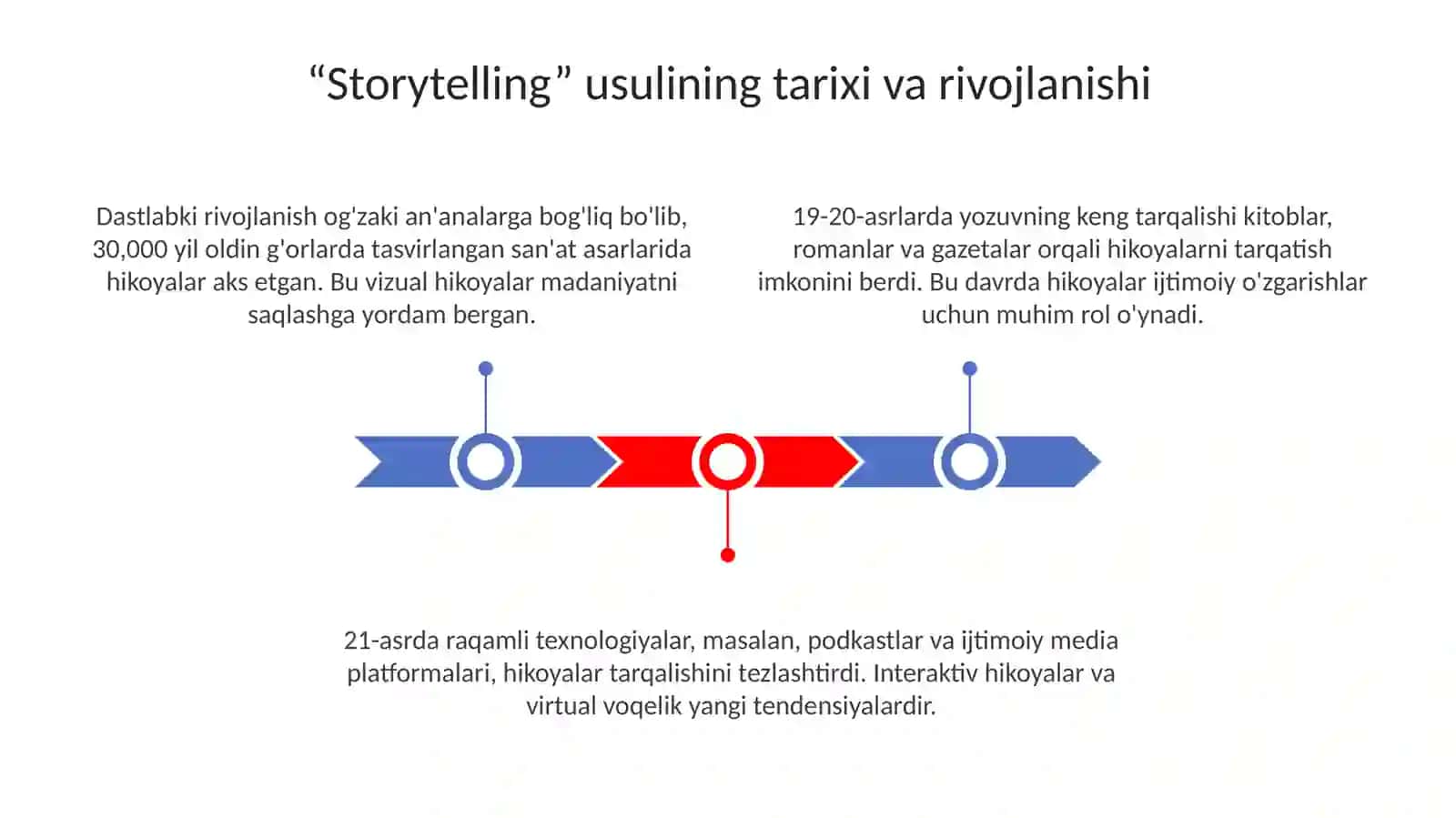 Storytelling (hikoyaaytish) metodiga boʻlgan qiziqishning qaytatiklanishi 3