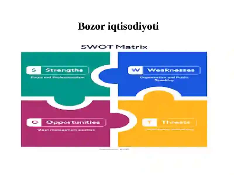 TALAB VA TAKLIF NAZARIYASI. BOZOR MUVOZANATI 3