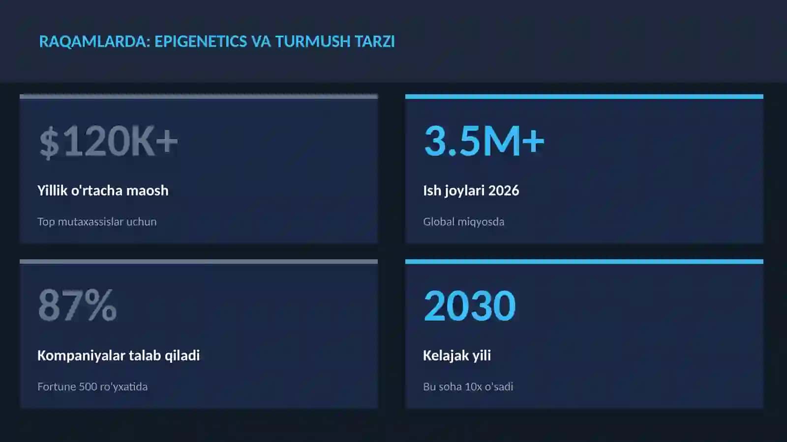 Epigenetics va turmush tarzi 3