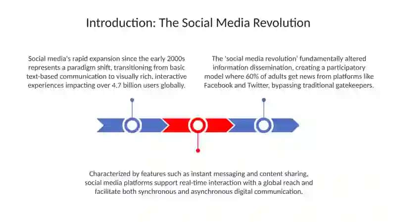 The Influence of Social Media on Modern Communication 3
