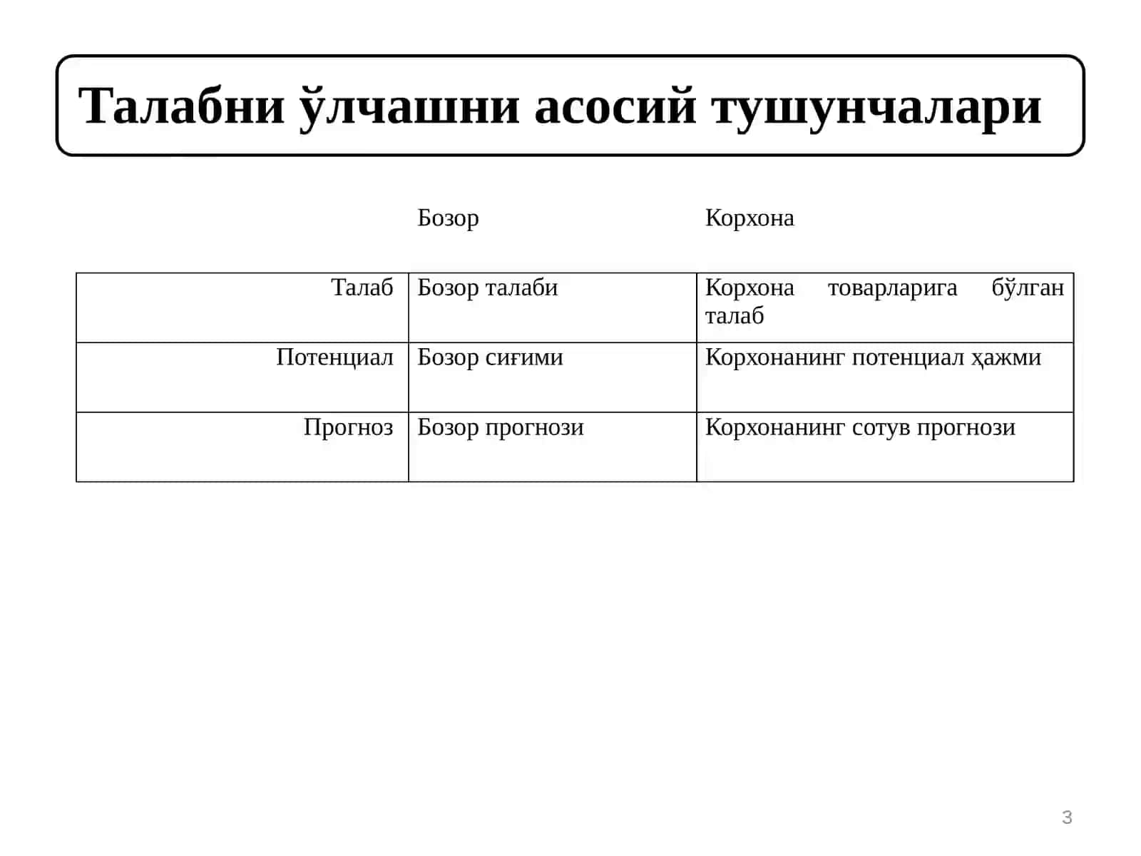 Bozor sig‘imi 3