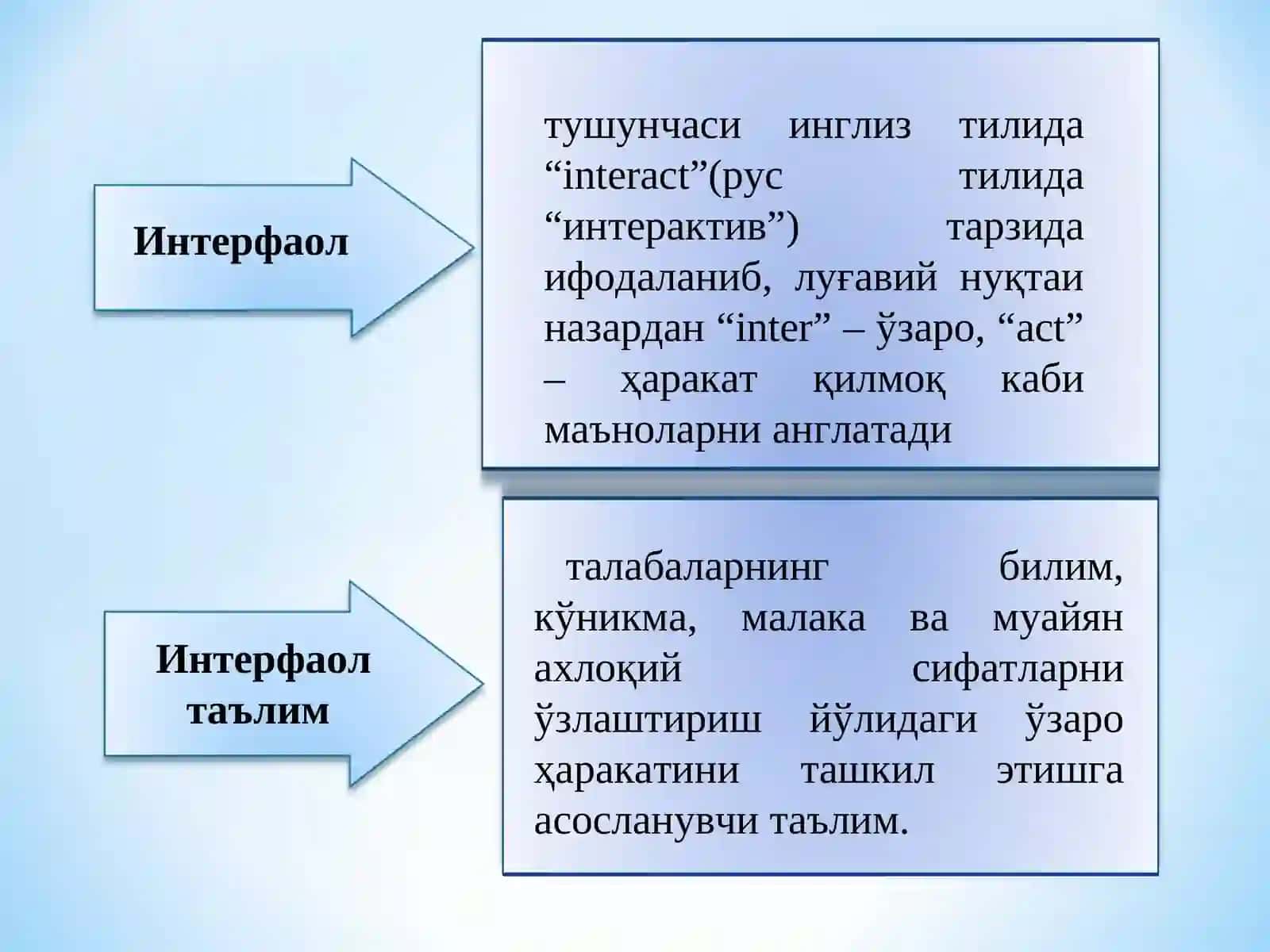 Таълимнинг Интерфаол Методлари 3
