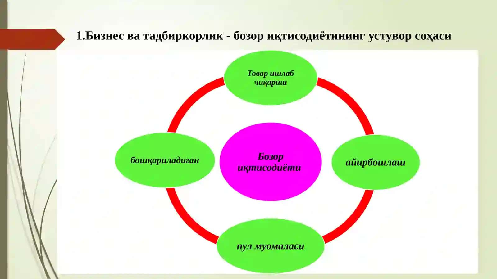 Бизнес ватадбиркорлик-бозориқтисодиётининг устувор соҳаси 3