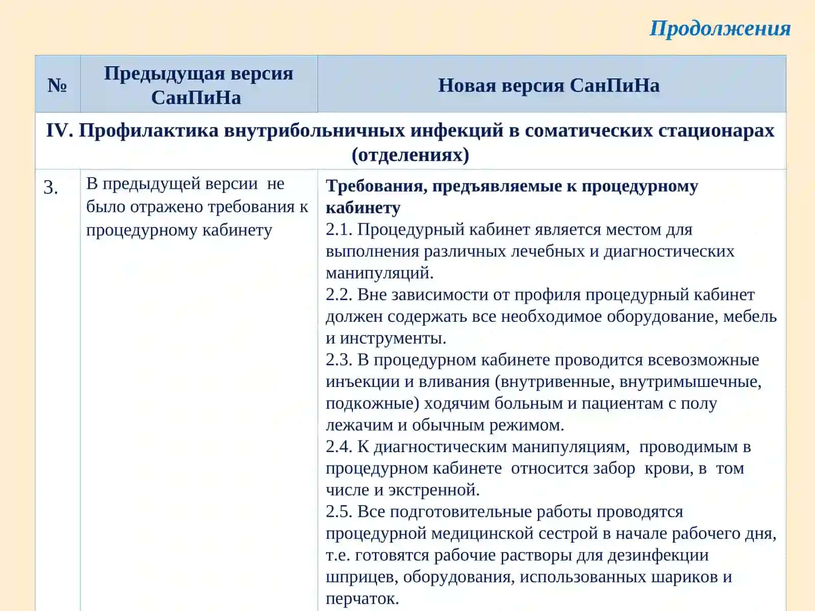 Санитарные правила и нормы "ПРОФИЛАКТИКА ВНУТРИБОЛЬНИЧНЫХ ИНФЕКЦИЙ" 3
