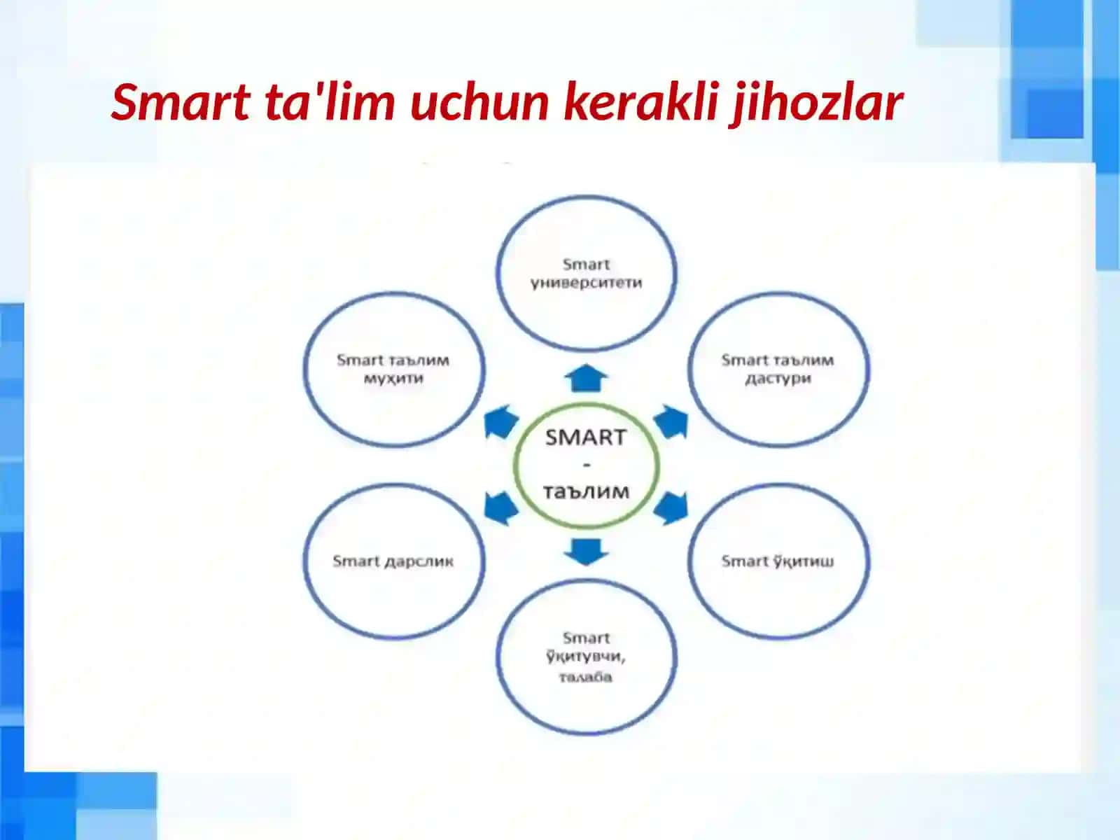 Ta'limda SMART texnologiyalari 3