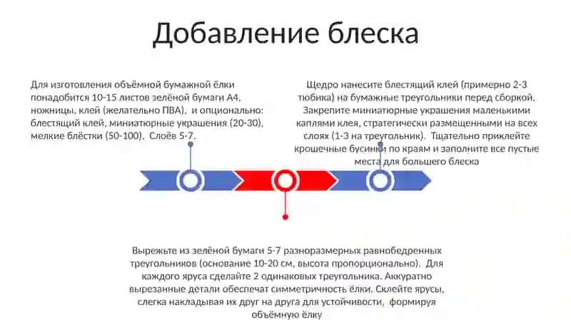 Изготовление "ёлки" из цветной бумаги 3
