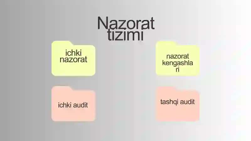 Korporativ boshqaruv organlari mavzusida taqdimot 3