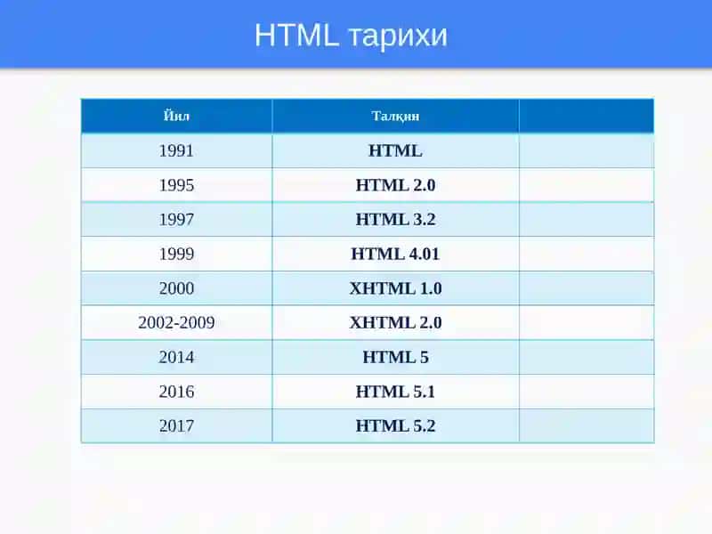 HTML Тилига Кириш 3