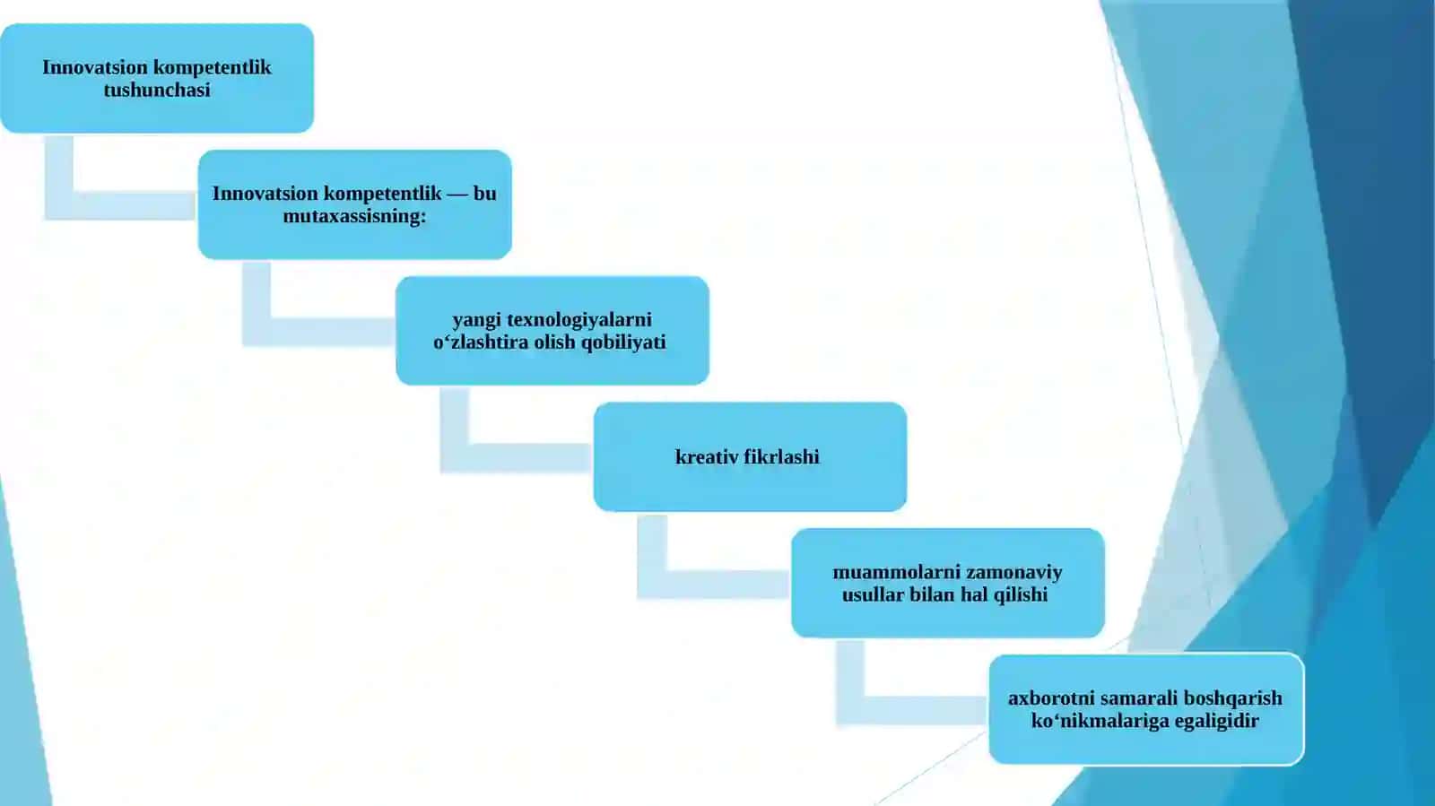 KUTUBXONACHI-MUTAXASSISNING INNOVATSION KOMPETENTLILIGI VA PROFESSIONAL RIVOJLANISHI: TUSHUNCHALAR TAHLILI 3