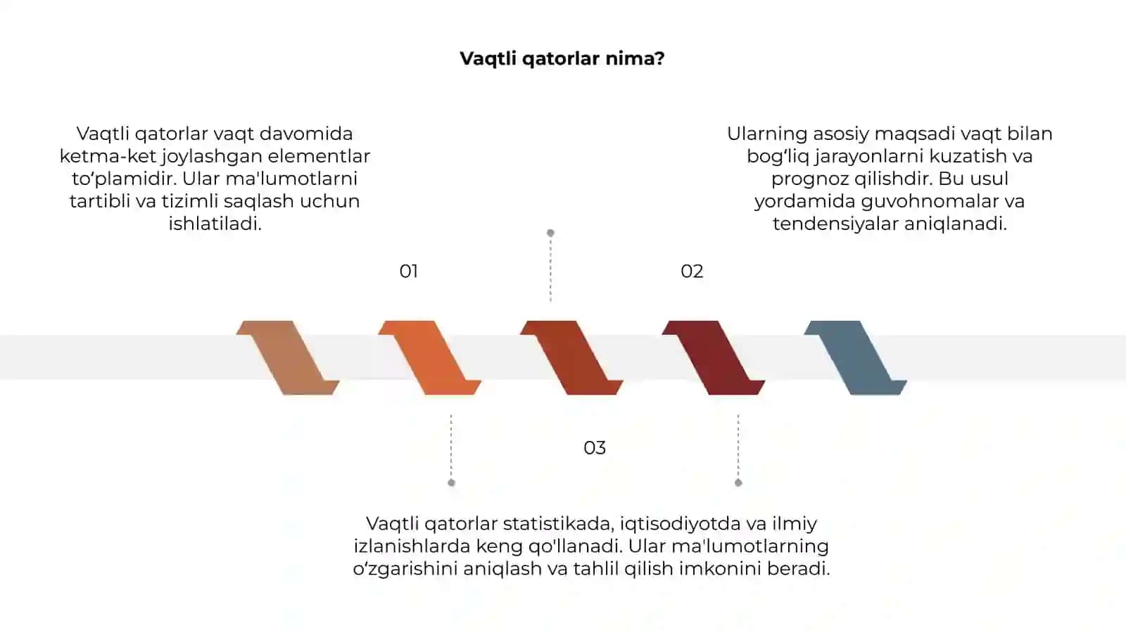 Vaqtli qatorlar 3