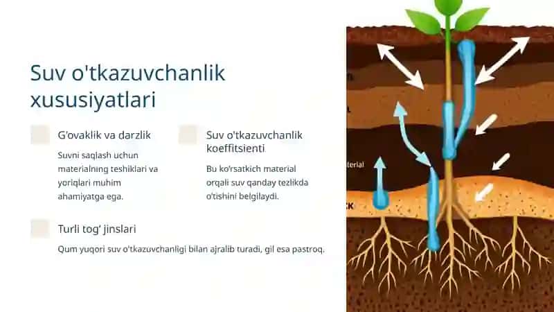 Yer osti suvlari va ularni shakllanishi. Grunt suvlarining rejimi va ularni gidrogeologik xarita va kesmalarda ko'rsatish 3