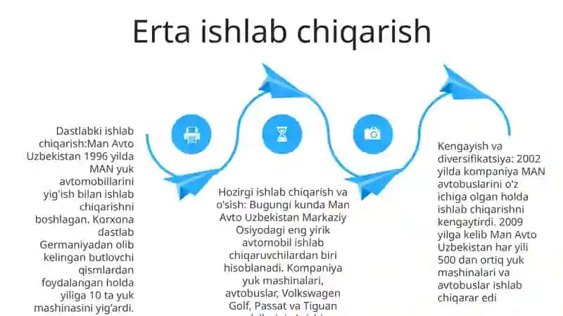 Man Avto Uzbekistan Avtomobil Zavodining Tarixi Va Istiqboli 3