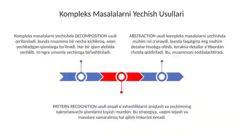 Murakkab masalalar yechish usullari 3