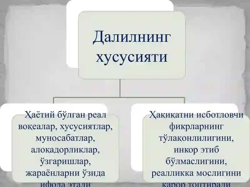 Илмий тадқиқот ва ижод тизимида далил (факт) 3