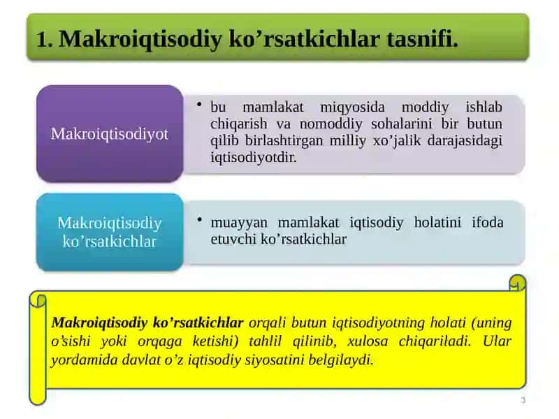Mamlakatiqtisodiyotiniifodalovchiiqtisodiyko‘rsatkichlar 3