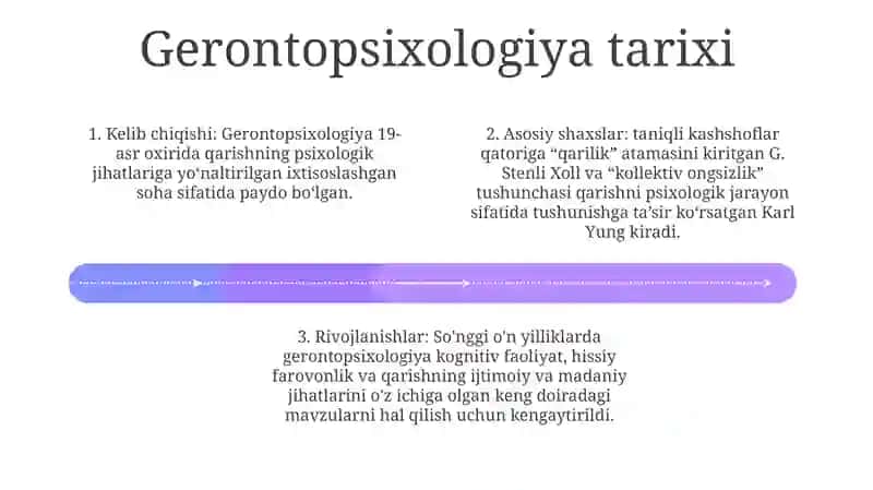 Gerontopsixologiya 3