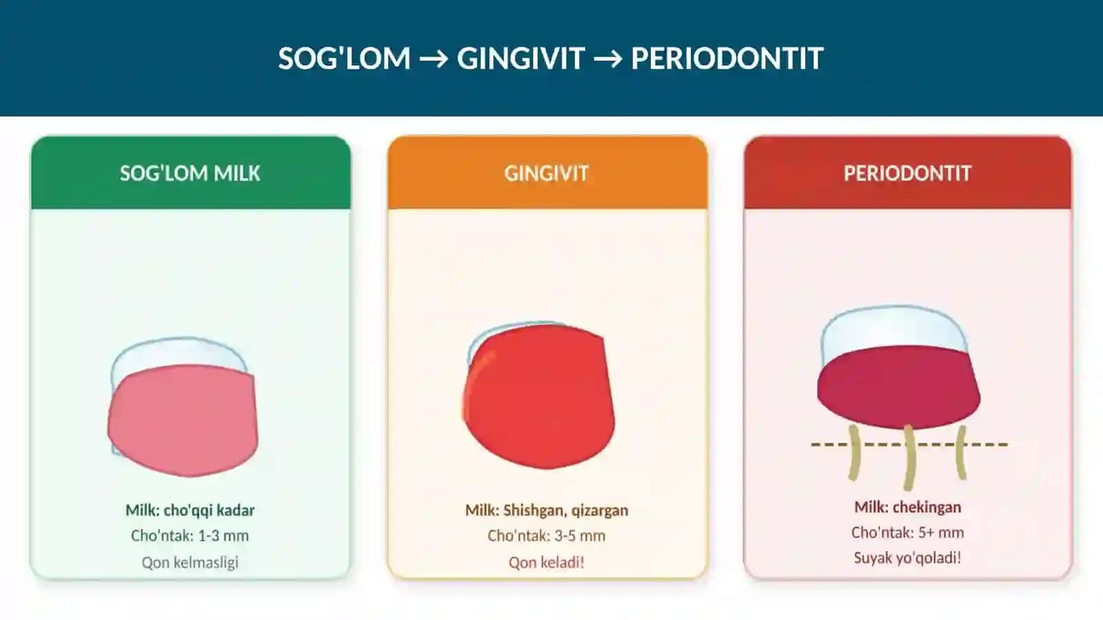 MILK KASALLIKLARI VA DAVOLASH 3