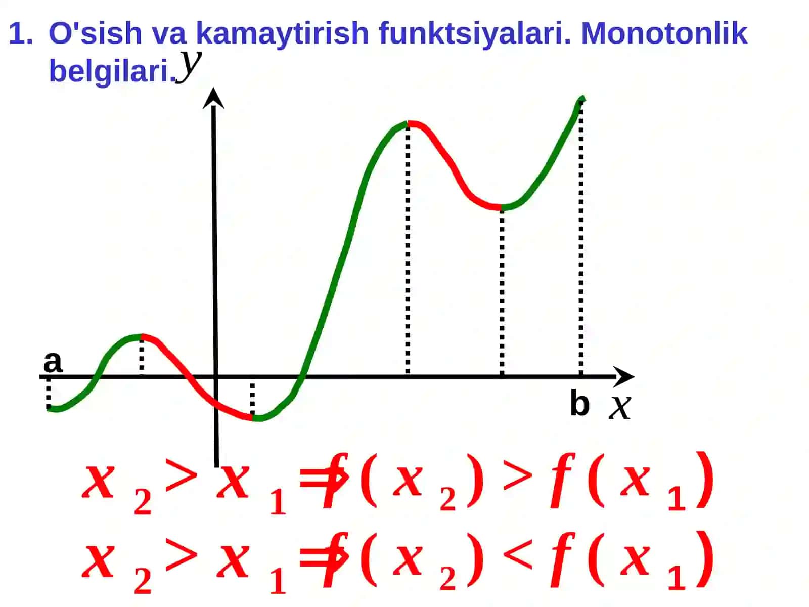 Matematikanalizfanidantayyorlagantaqdimoti 3