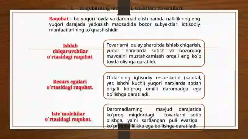 Raqobatning Mohiyati, Shakllari va Usullari 3