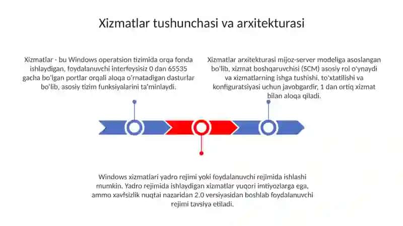 Windows xizmatlari 3