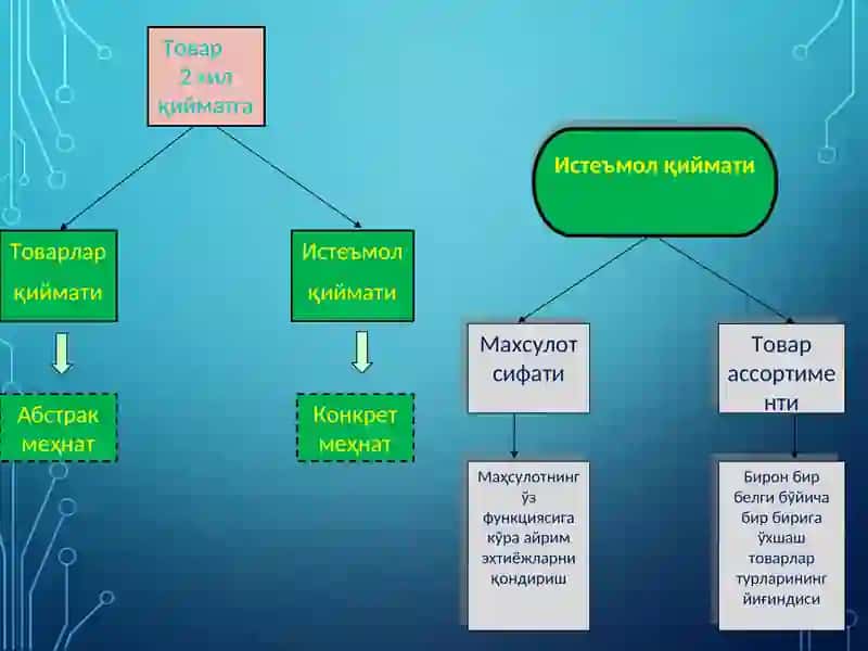 Озиқ-овқат товарлари товаршунослиги 3