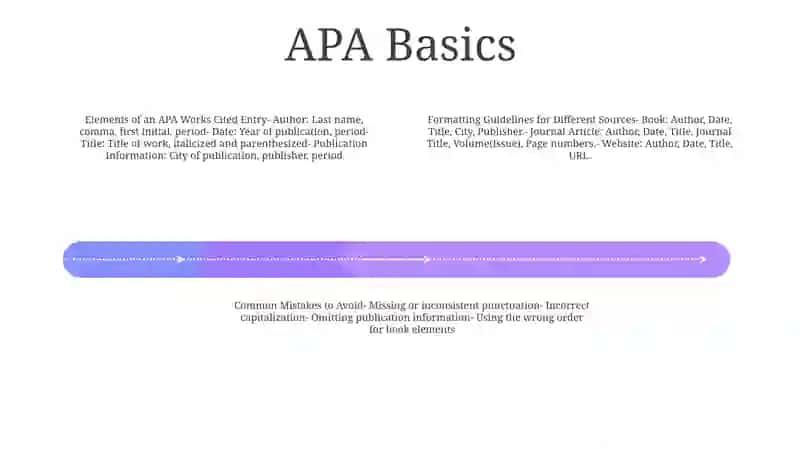 Apa-Style Works Cited Section Formatting 3