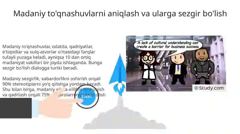 Dealing with culture clashes: behaving in intercultural settings 3