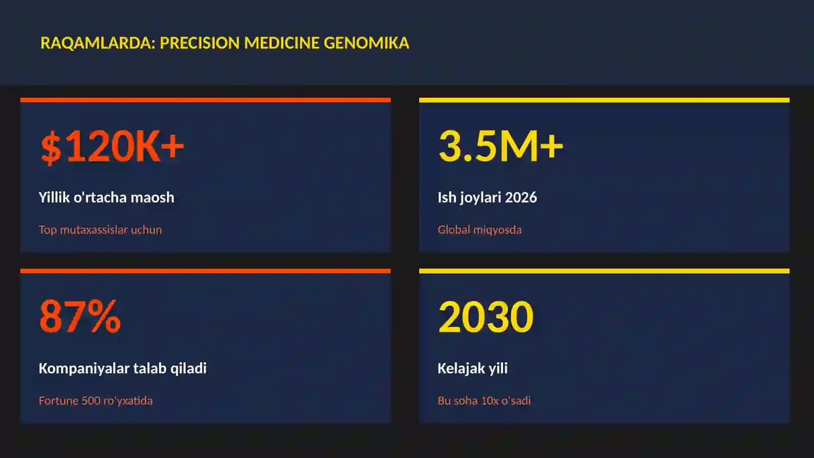 Precision medicine genomika 3
