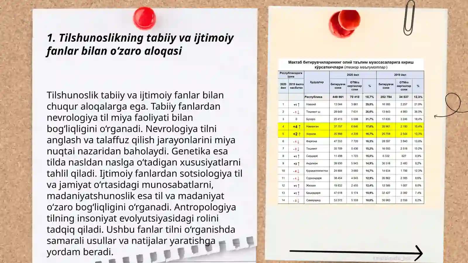 Tilshunoslikning tabiiy va ijtimoiy fanlar bilan o‘zaro aloqasi 3