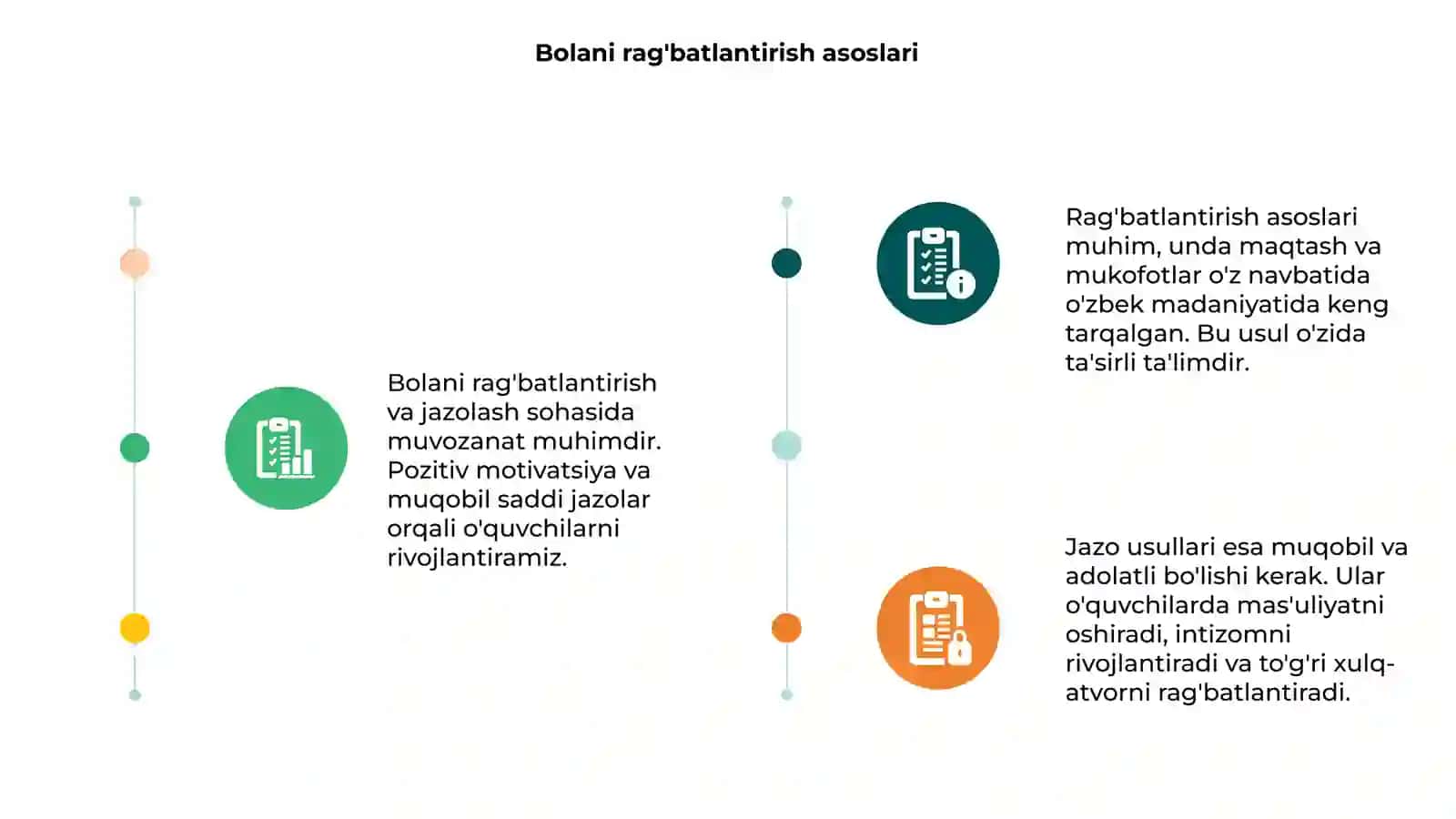 Bolani rag'batlantirish va jazolash 3