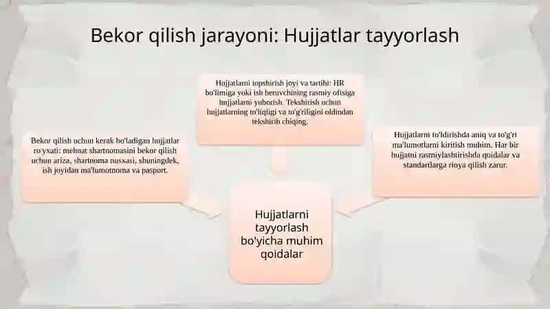 Mehnat shartnomasini bekor qilishni rasmiylashtirish 3