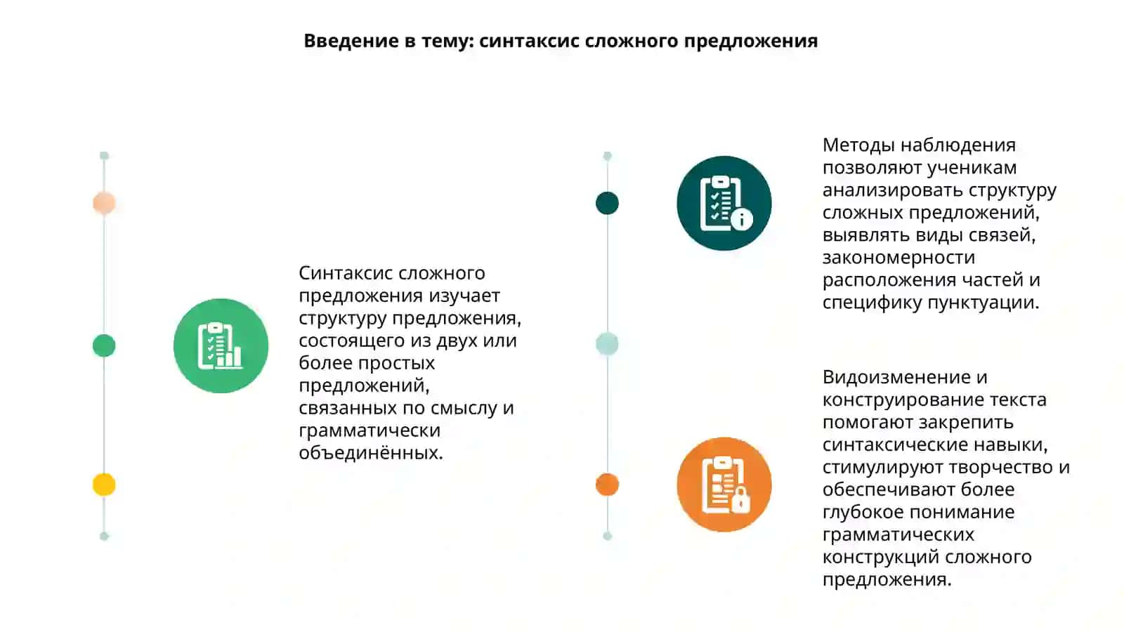 Методы наблюдения, видоизменения и конструирования текста при закреплении навыков по синтаксису сложного предложения 3