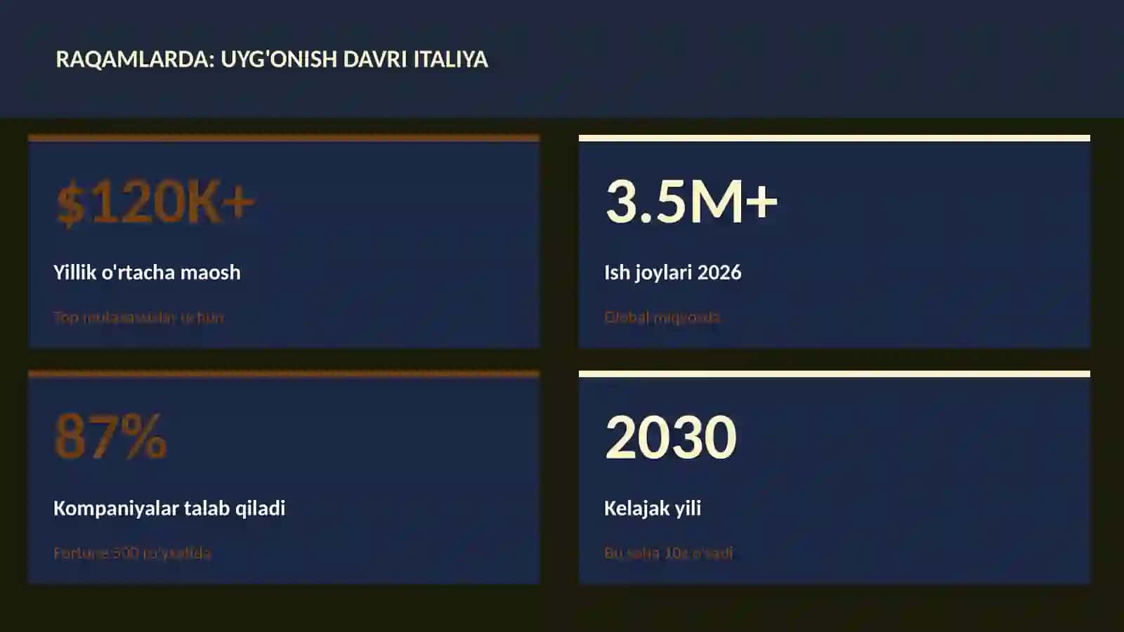 Uyg'onish davri Italiya 3
