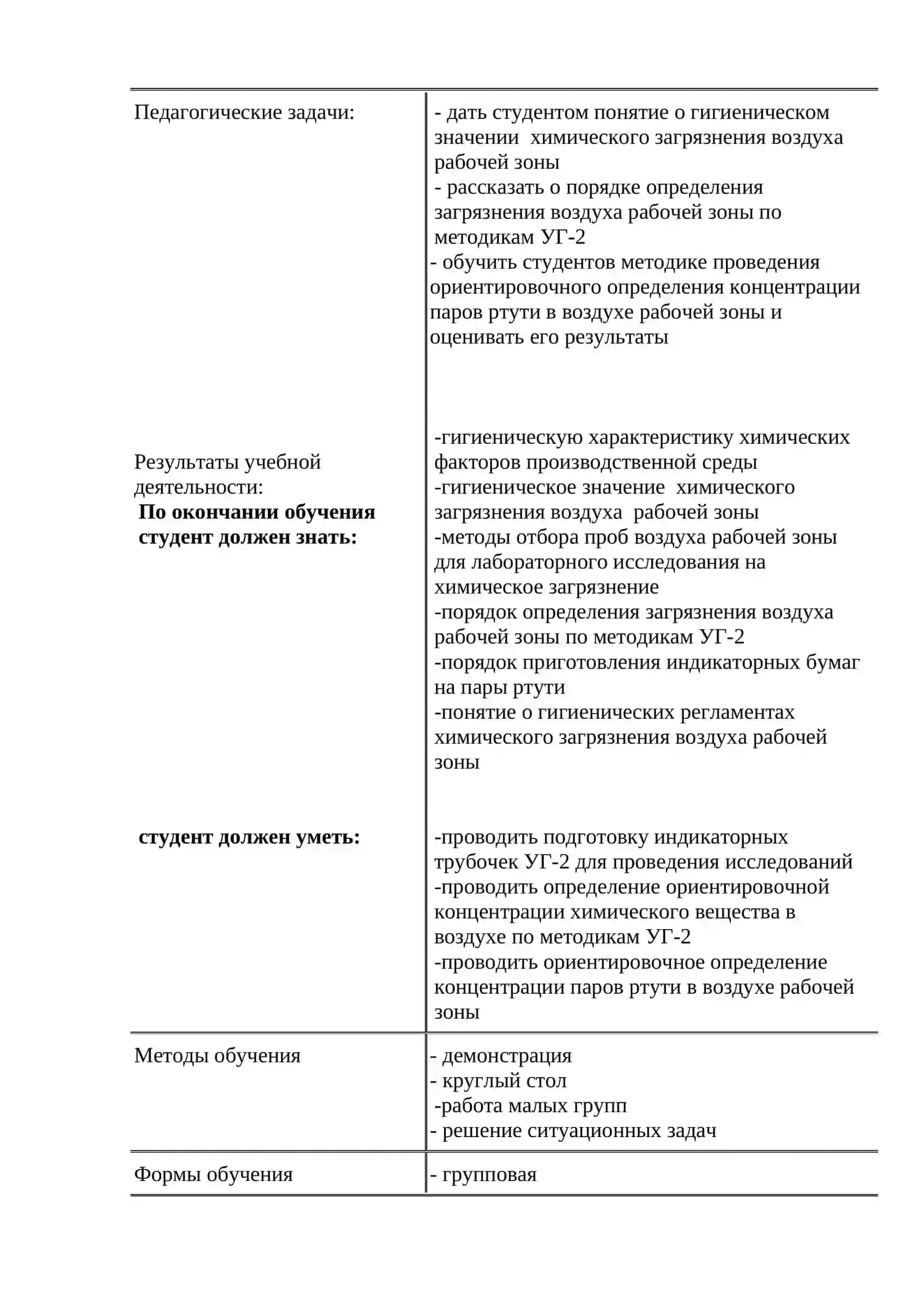 Лабораторное исследование химического загрязнения воздуха рабочей зоны 3