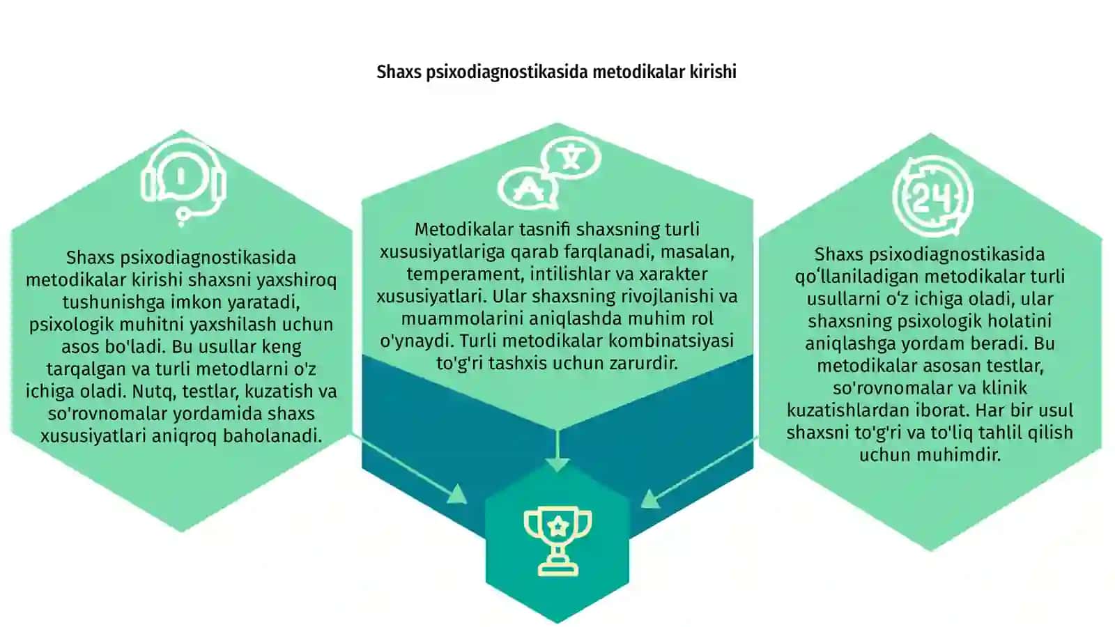Shaxs psixodiagnostikasida qoʻllaniladigan metodikalar tasnifi 3